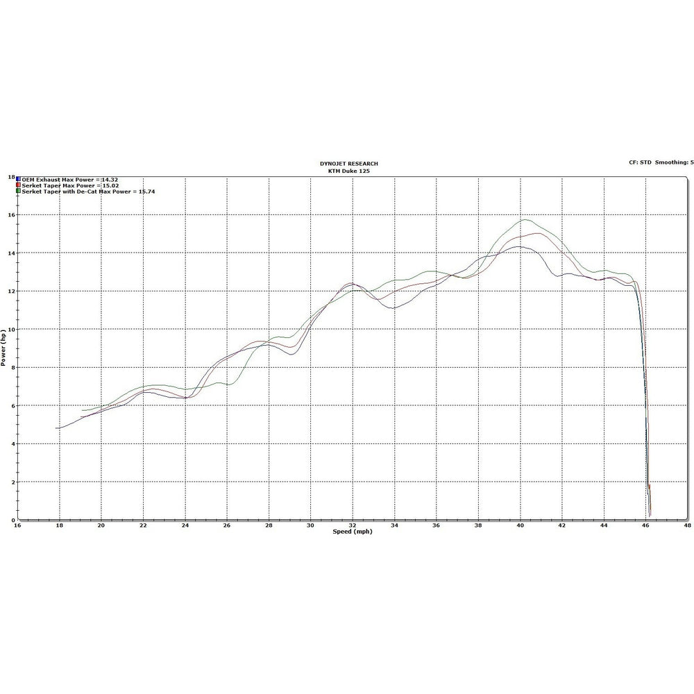 Scorpion Serket Taper Stainless Steel Exhaust For KTM Duke 125 2017-2020