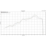 Scorpion Serket Taper Stainless Steel Exhaust For KTM Duke 125 2017-2020