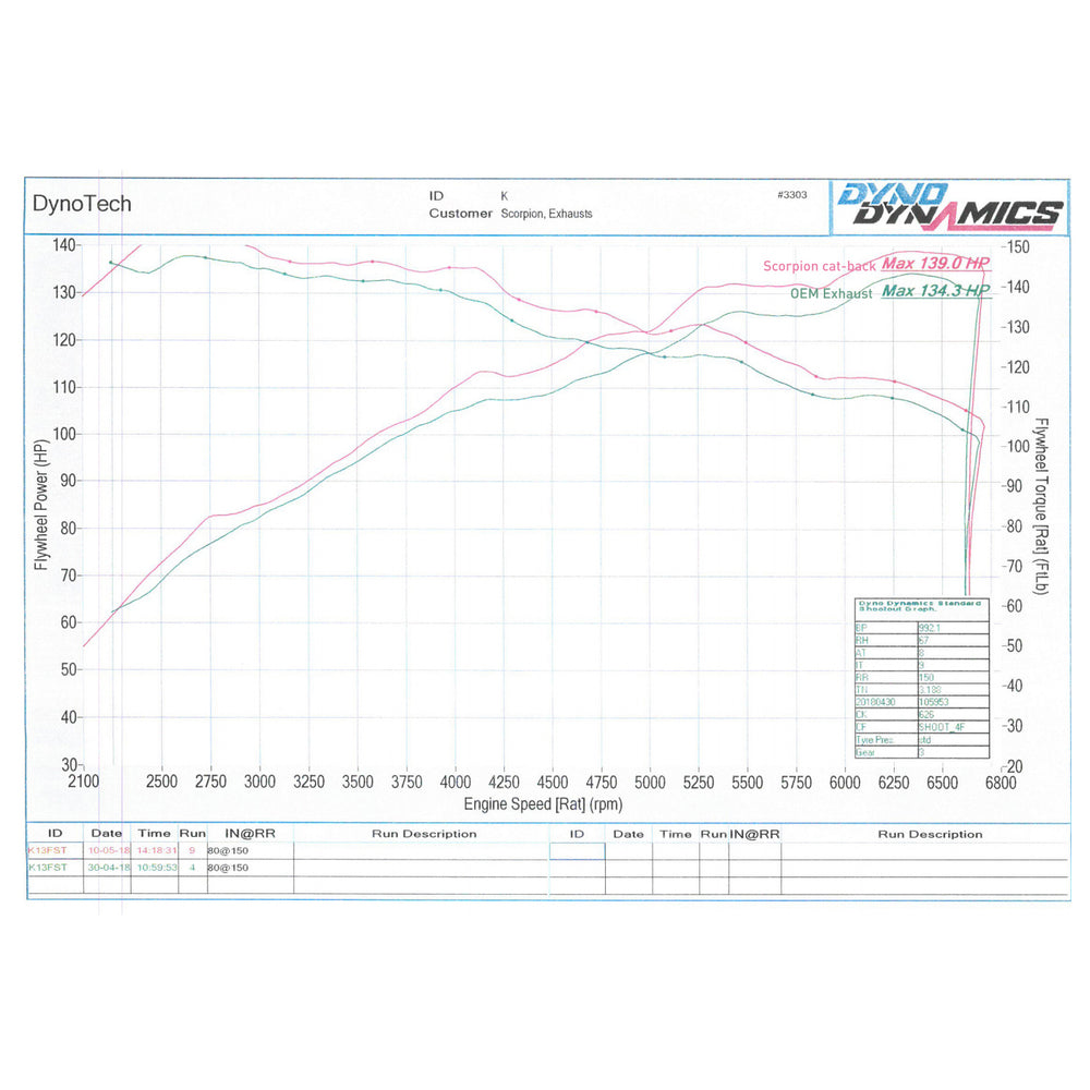 Scorpion Car Exhaust Cat-Back System (Resonated) Daytona - Ford Fiesta ST-Line MK8 1.0T EcoBoost 2017 - 2019