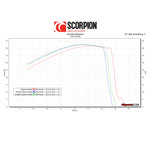 Scorpion Serket Parallel Carbon Fibre Exhaust For Honda CBR 500R 2016-2018