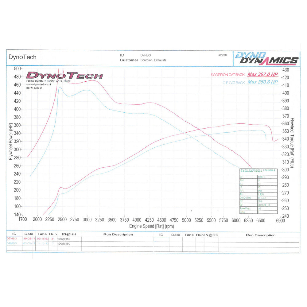 Scorpion Car Exhaust Cat-Back System (Resonated) (Electronic Valve) Daytona - BMW M2 F87 2016 - 2018