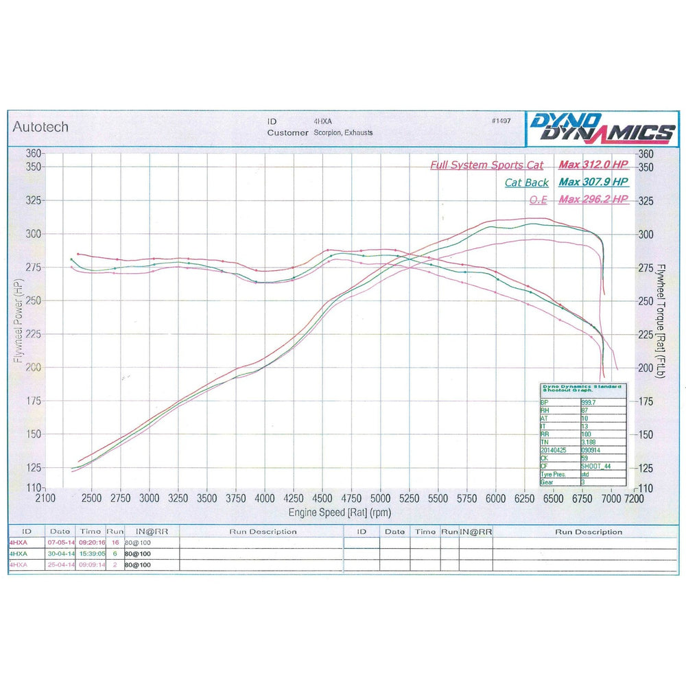 Scorpion Car Exhaust Hi-Flow Sports Catalyst Turbo-Downpipe - Volkswagen Golf MK7 Estate R 2015 - 2017