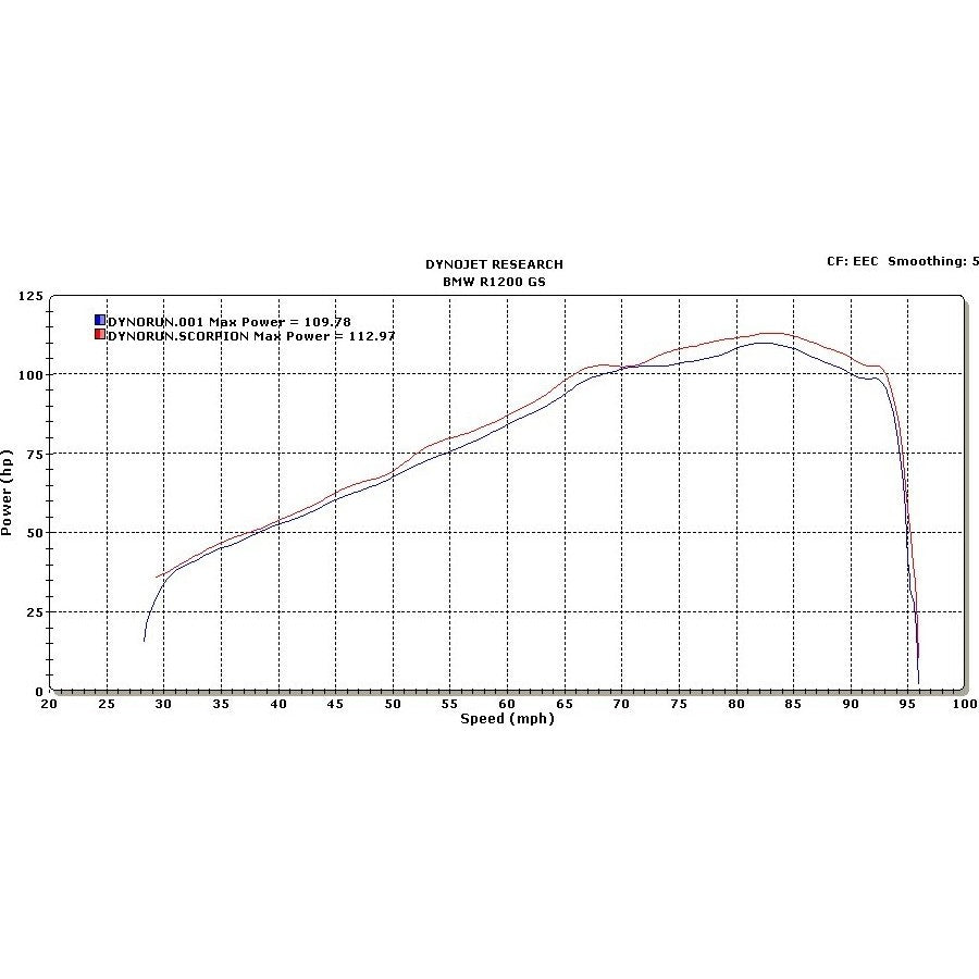 Scorpion Serket Parallel Titanium Exhaust - BMW R1200 GS 2013 - 2018