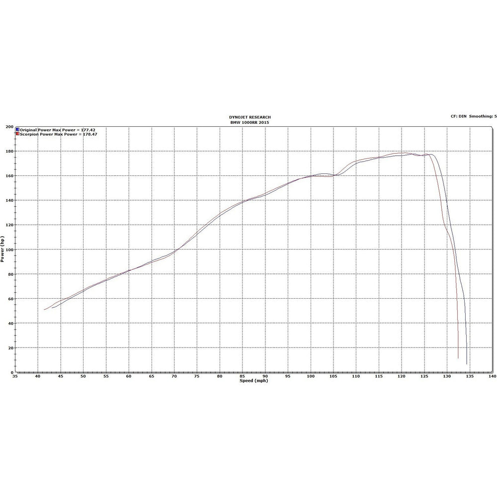 Scorpion RP-1 GP Titanium Exhaust - BMW S1000 RR 2015 - 2016