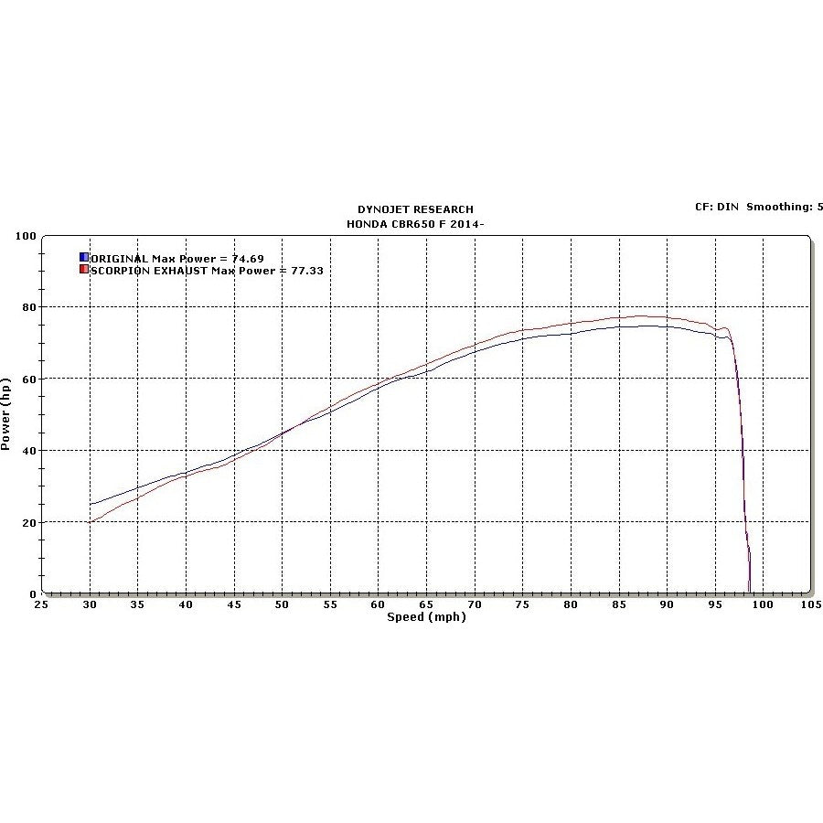 Scorpion Serket Taper Carbon Fibre Exhaust - Honda CBR 650 F - CB 650 F Full System 2014 - 2018