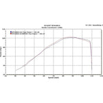 Scorpion Serket Parallel Carbon Fibre Exhaust For Honda VFR 1200 X Crosstourer 2012-2020