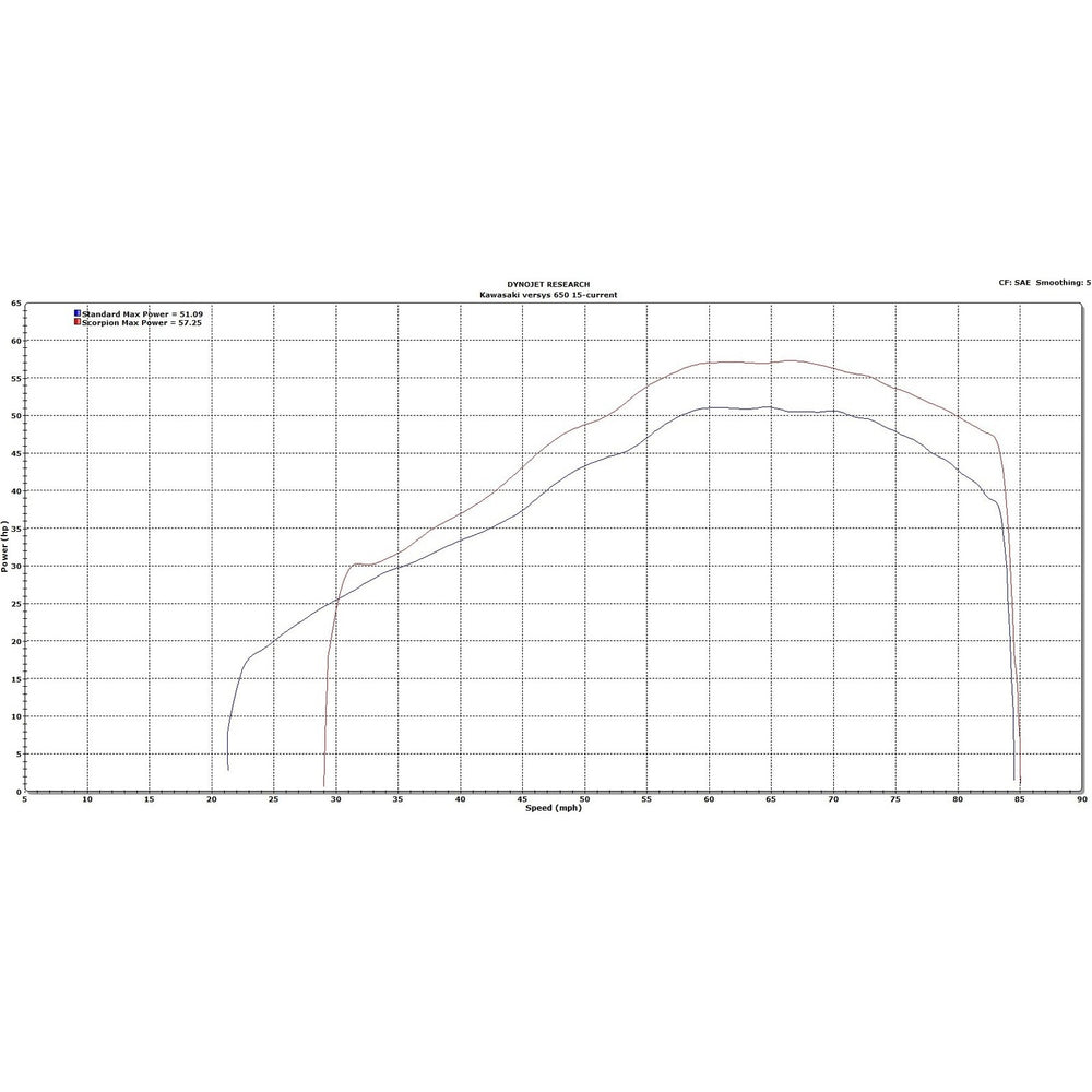 Scorpion Serket Taper Stainless Steel Exhaust For Kawasaki Versys 650 2015-2018