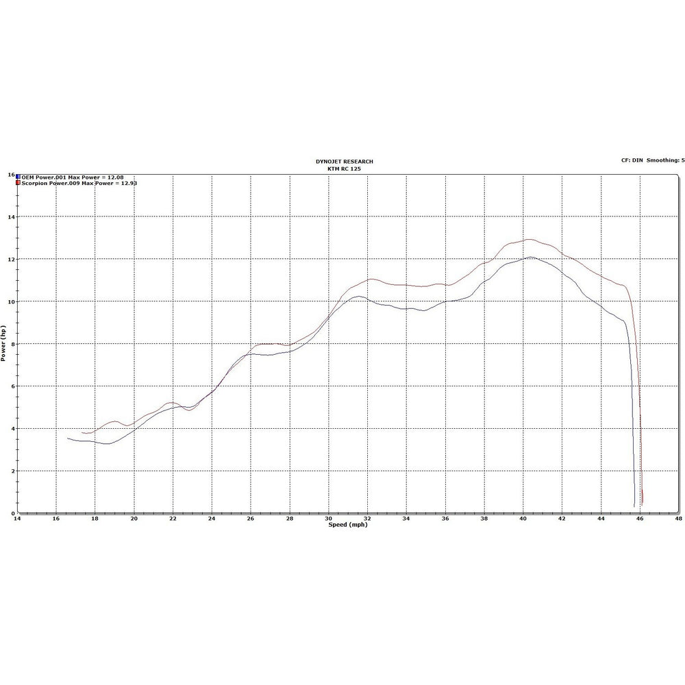 Scorpion Serket Taper Titanium Exhaust - KTM RC 125 2013 - 2016
