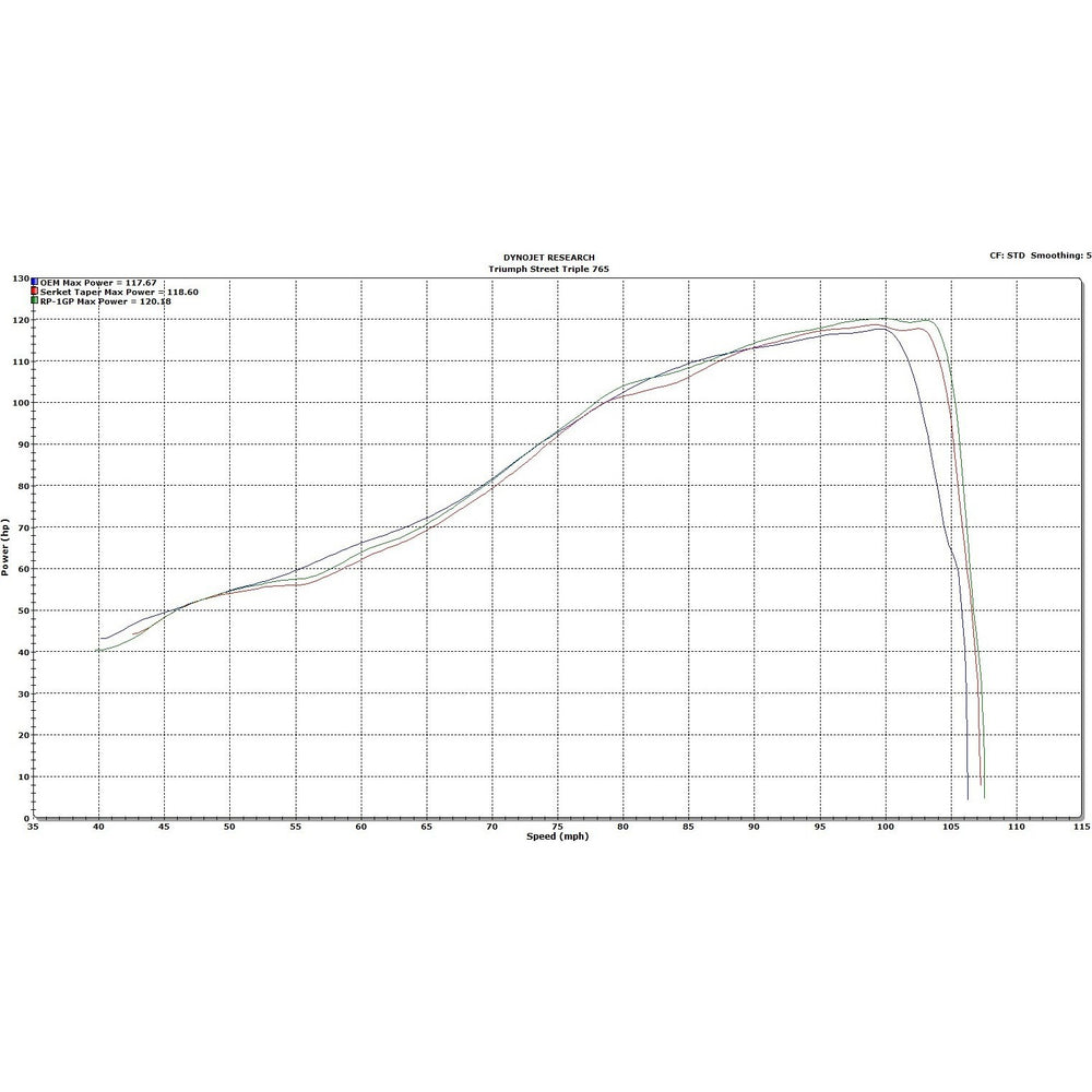 Scorpion Serket Taper Stainless Steel Exhaust For Triumph Street Triple 765 S-R-RS 2017-2019