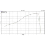 Scorpion Serket Taper Titanium Exhaust For Triumph Street Triple 765 S-R-RS 2017-2019