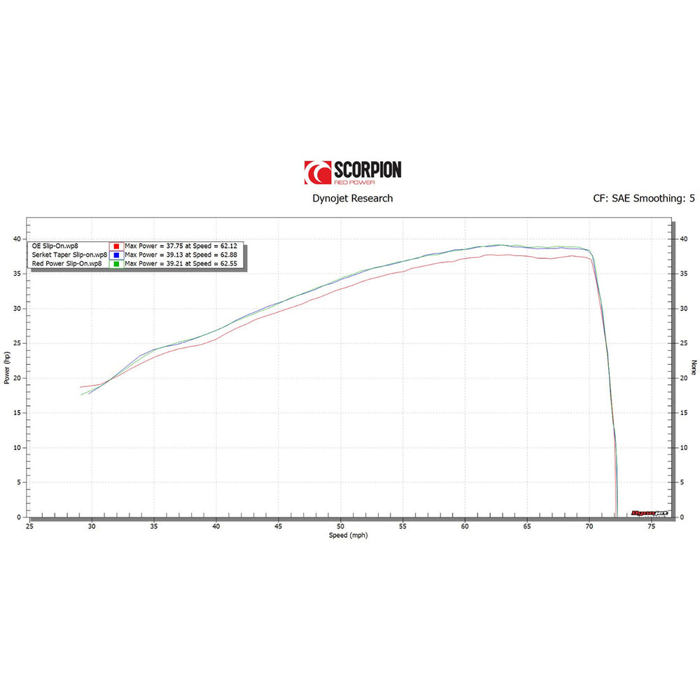 Scorpion Serket Taper Stainless Steel Exhaust For Honda CBR500R 2019-2025