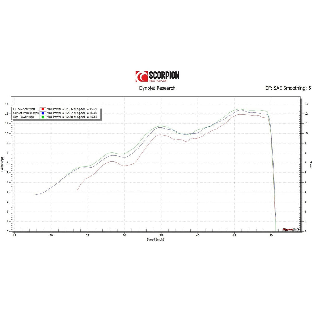 Scorpion Red Power Black Ceramic Exhaust For Kawasaki Z125 2018-2025