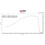 Scorpion Red Power Titanium Exhaust For Honda CB1000R 2018-2020