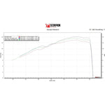 Scorpion Serket Taper Titanium Exhaust For Yamaha YZF R125-R15 2019-2020