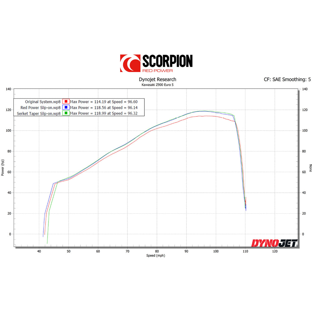 Scorpion Serket Taper Stainless Steel Slip-On Exhaust For Kawasaki Z900 (Euro 5) 2020-2024