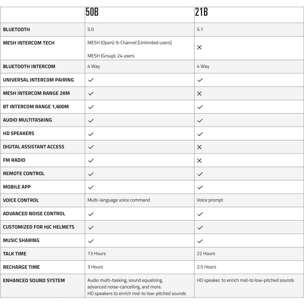 HJC Smart 50B Bluetooth Intercom System