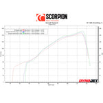 Scorpion Red Power Black Ceramic Slip-On Exhaust For Yamaha MT-10 2022-2025