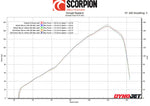 Scorpion Serket Parallel Carbon Fibre Slip-On Exhaust for Kawasaki Ninja H2 SX 2022 - 2024