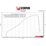 Scorpion Red Power Full System Black Ceramic Exhaust For Yamaha MT-09 2024-2025
