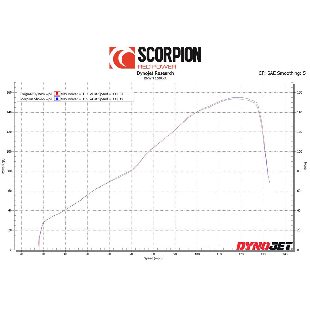 Scorpion Serket Parallel Stainless Steel Slip-On Exhaust For BMW S1000 XR 2020-2025