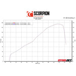 Scorpion Serket Parallel Black Ceramic Slip-On Exhaust For BMW S1000 XR 2020-2025
