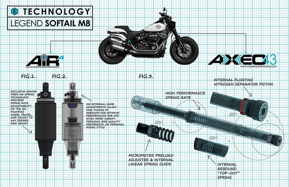 Legend Suspension AXEO43 Inverted High-Performance Front Suspension System For Harley Davidson FXFB 1750 2018-2019
