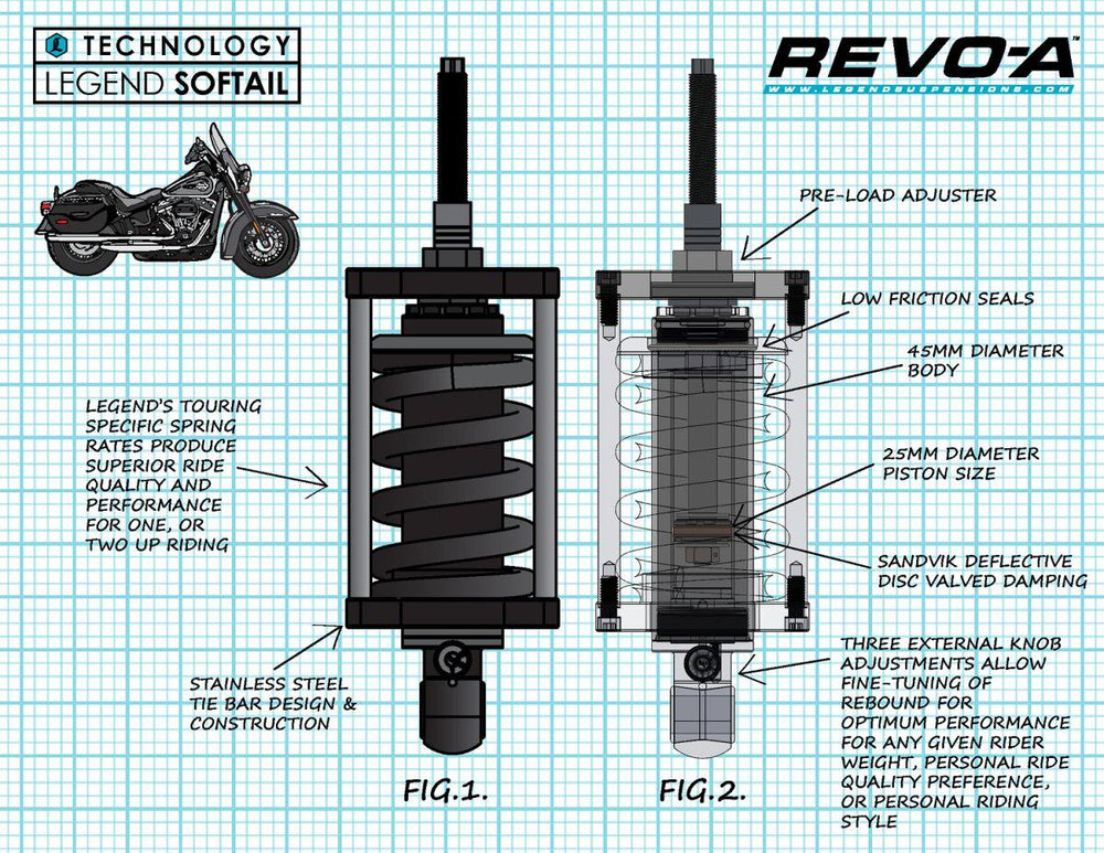 Legend Suspension REVO-A Adjustable Softail Coil Suspension Shocks For Harley Davidson FLS 1690 2012-2016 Rear
