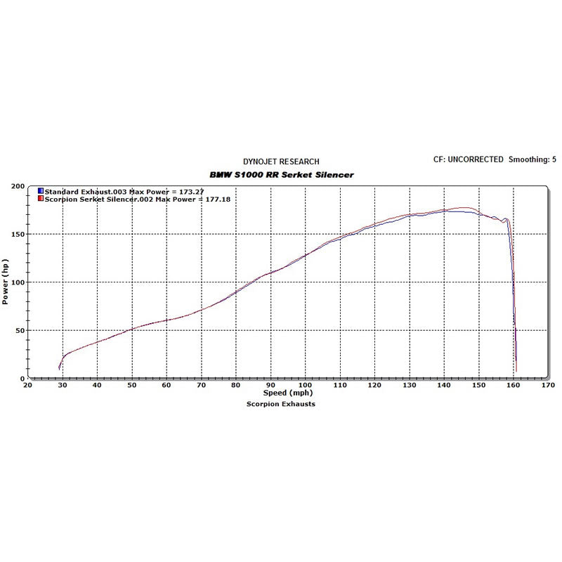 Scorpion Serket Taper Stainless Oval Exhaust For BMW S1000RR 2009-2014