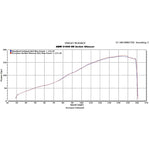 Scorpion Serket Taper Stainless Oval Exhaust For BMW S1000RR 2009-2014