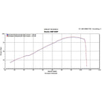 Scorpion Serket Taper Stainless Oval Exhaust - Honda CBR 600 F 2011 - 2016