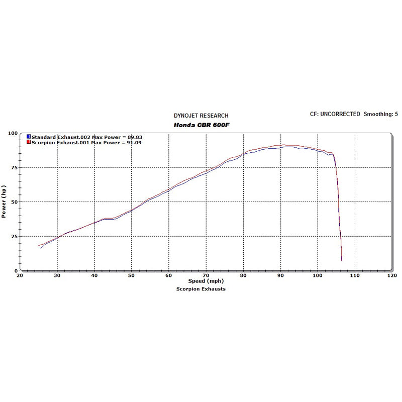 Scorpion Serket Taper Satin Titanium Oval Exhaust - Honda CBR 600 F 2011 - 2016