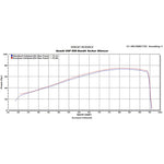 Scorpion Serket Carbon Oval Exhaust For Suzuki GSF 650 BAndit 2007-2011