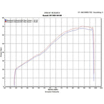 Scorpion Factory Carbon Round Exhaust Carbon Outlet Suzuki SV 650 04-11