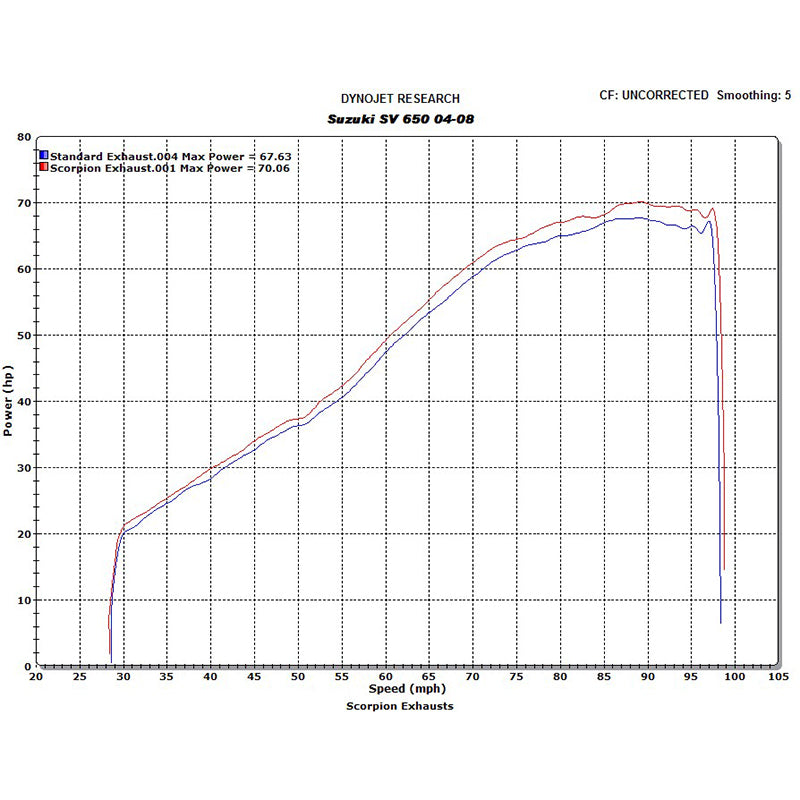 Scorpion Factory Satin Titanium Oval Exhaust Carbon Outlet Suzuki SV 650 04-11