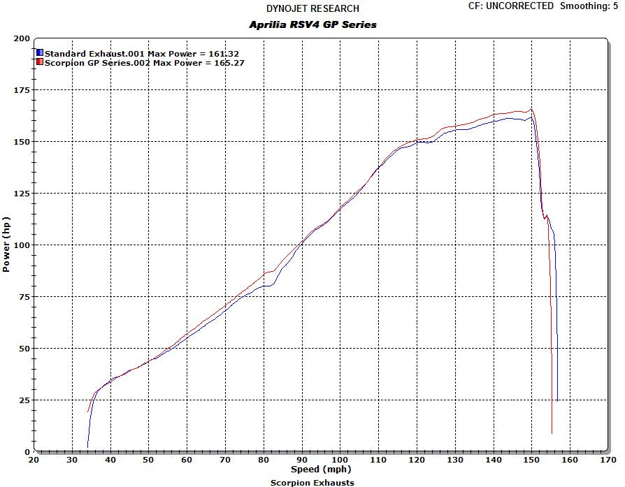 Scorpion RP-1 GP Carbon Round Exhaust Aprilia RSV4 09>Current