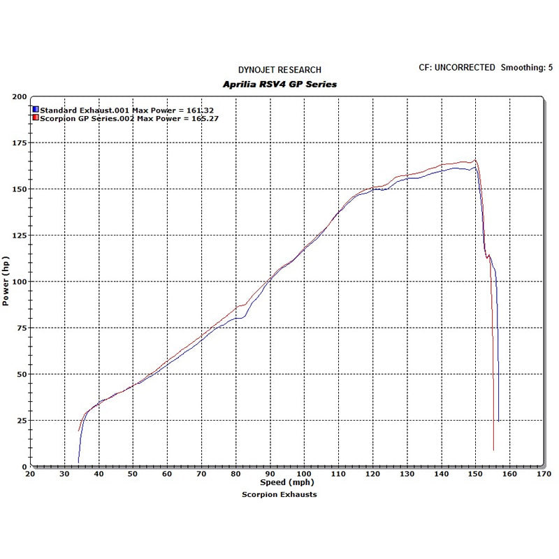 Scorpion RP-1 GP Satin Titanium Round Exhaust Aprilia RSV4 09>Current