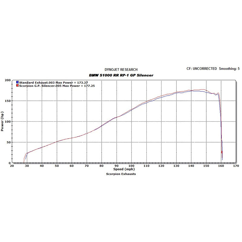 Scorpion RP-1 GP Carbon Round Exhaust - BMW S1000RR 2009 - 2014 / S1000R 2014 - 2016