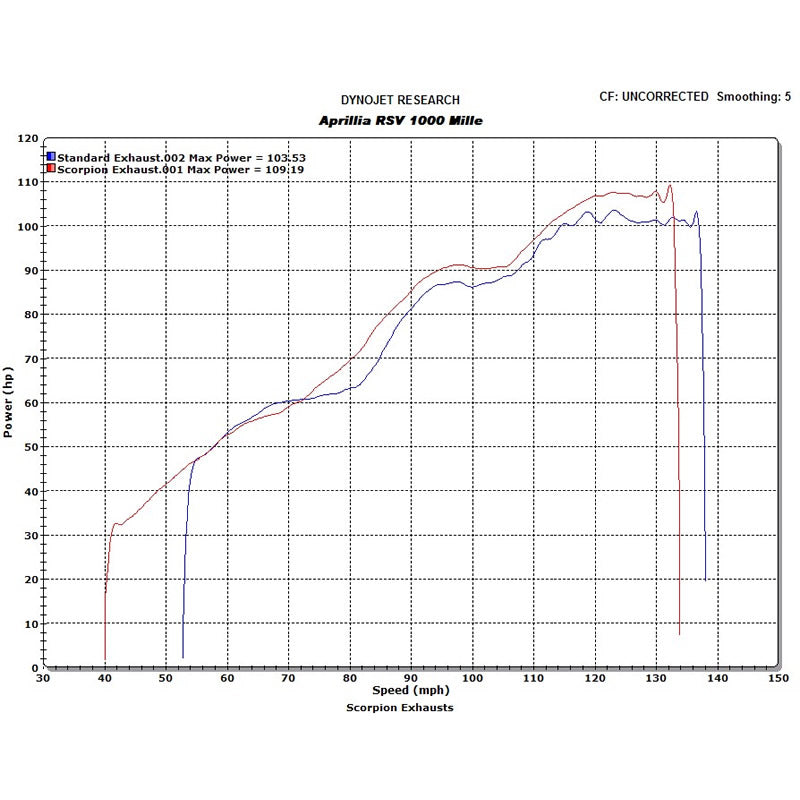 Scorpion Factory Satin Titanium Round Exhaust Carbon Outlet Aprilia RSV1000 Factory/Millie R/Touno 03-08