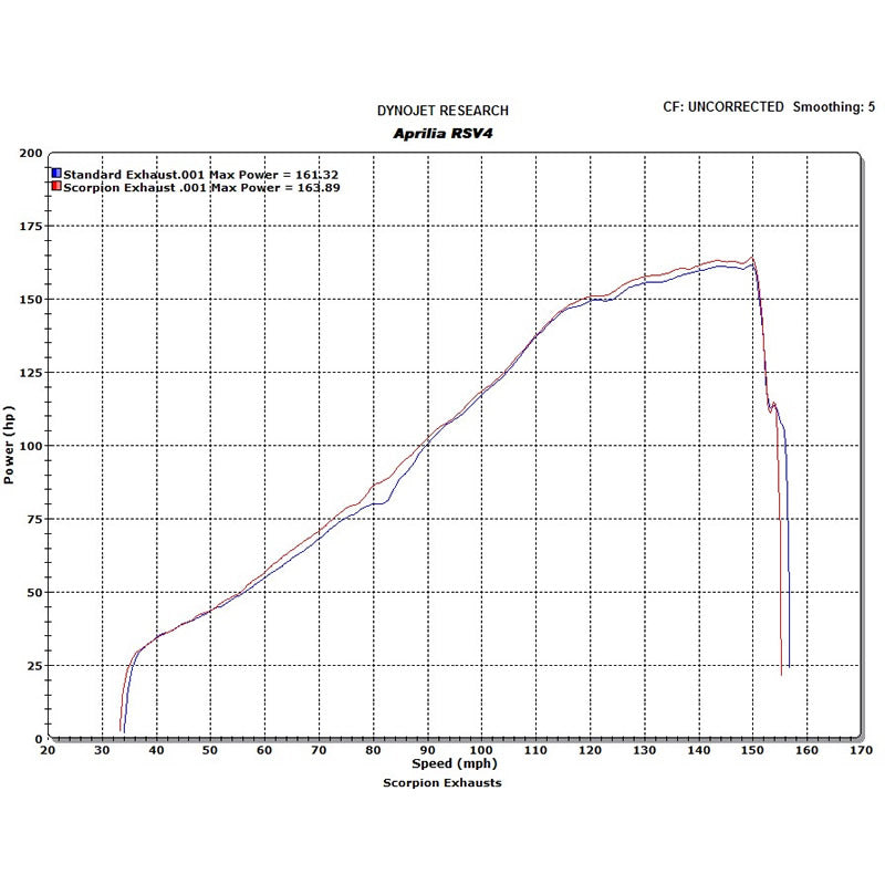 Scorpion Factory Stainless Oval Exhaust Carbon Outlet Aprilia RSV4 09>Current