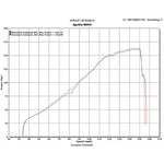 Scorpion Factory Satin Titanium Oval Exhaust Carbon Outlet Aprilia RSV4 09>Current