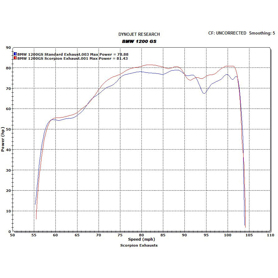 Scorpion Factory Satin Titanium Oval Exhaust - BMW R1200GS 2010 - 2012