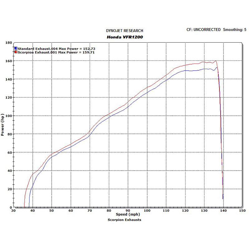 Scorpion Factory Carbon Oval Exhaust - Honda VFR 1200 No Panniers 2010 - 2017