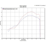 Scorpion Factory Carbon Oval Exhaust Carbon Outlet Honda CBF 125 Full System 08>Current