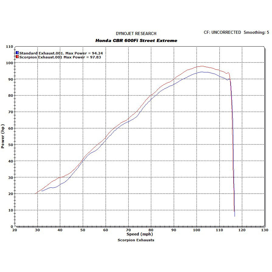 Scorpion Carbine Satin Titanium Extreme Exhaust - Honda CBR 600 Fi F4i 2001 - 2008