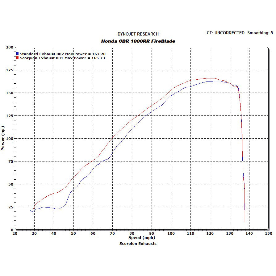 Scorpion Power Cone Satin Titanium Oval Exhaust Carbon Outlet Honda CBR 1000 RR 08-11