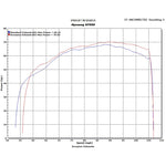Scorpion Factory Stainless Round Exhaust Hyosung GT650 R/S 06-Current