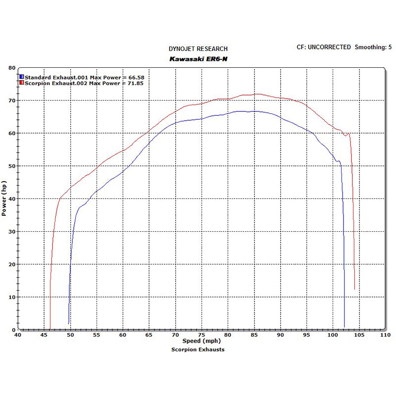 Scorpion Factory Satin Titanium Oval Exhaust-Kawasaki ER6 F N VERSYS 2006-2011