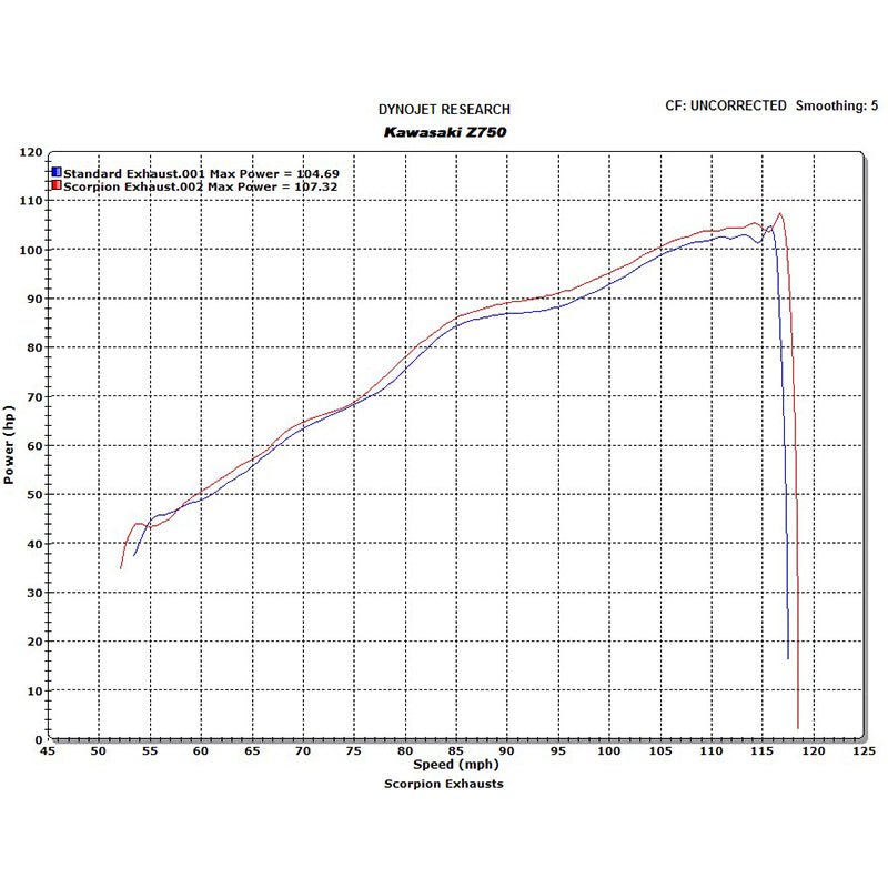 Scorpion Factory Stainless Round Exhaust Carbon Outlet Kawasaki Z 750 07>Current