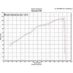 Scorpion Factory Stainless Round Exhaust Carbon Outlet Kawasaki Z 750 07>Current