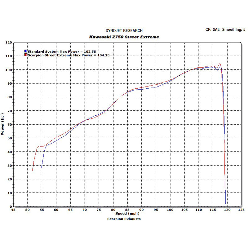 Scorpion Carbine Satin Titanium Extreme Exhaust Kawasaki Z 750 07>Current